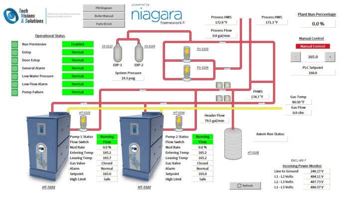 Building Automation 1 | Tech Visions & Solutions